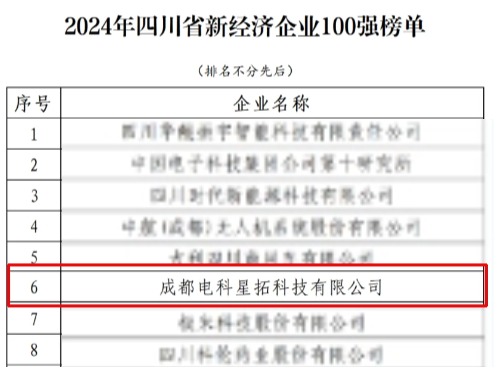 电科milan米兰荣膺“2024年四川省新经济企业”100强榜单.jpg